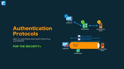 eap network security